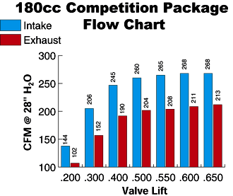 Competition Package