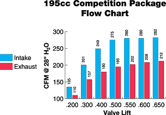 Competition Package