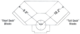 Short Deck -vs- Tall Deck