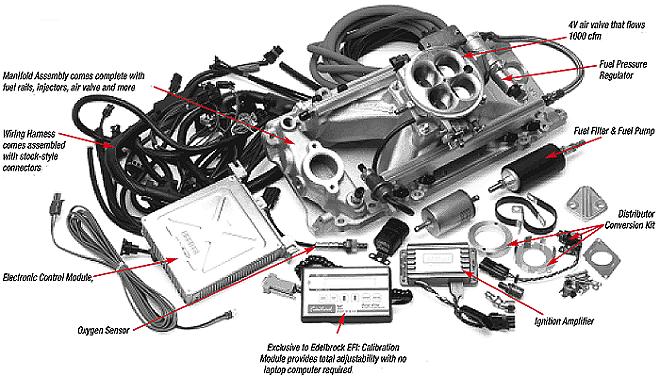Edelbrock Performer RPM Pro-Flo EFI System