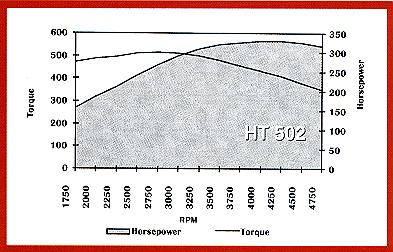502 Retro-Kit Graph