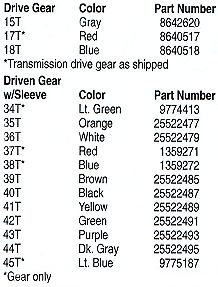 Chart