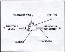 Throttle Valve Cable