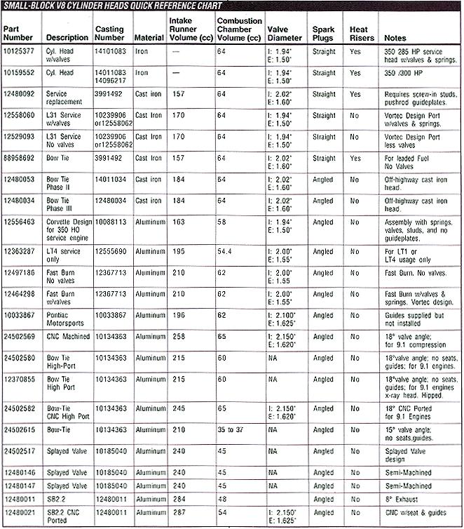 chart