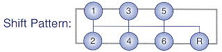 Shift Pattern