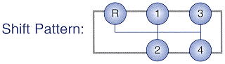 Shift Pattern