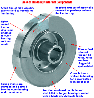 Exploded View