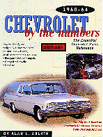 1960-64 by the numbers catalog